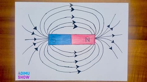 How To Draw Magnetic Field Lines Of A Bar Magnet Step By Step Drawing