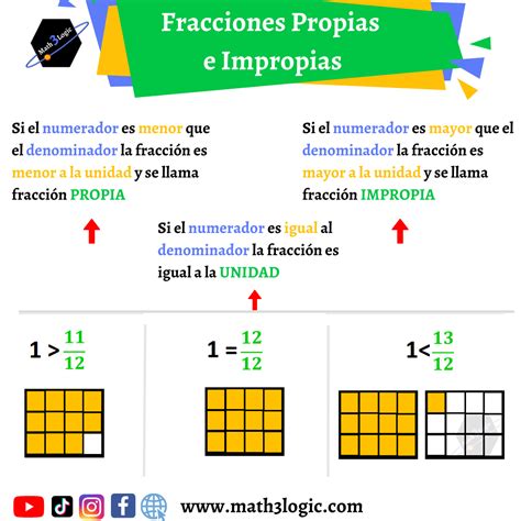 Fracciones Propias E Impropias Math Logic