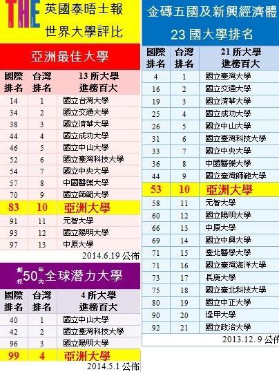 實踐大學影音導覽 / 實踐校訊 / 校務及財務資訊公開專區 / 校園互動地圖 / 高教深耕計畫 實踐大學台北校區104336台北市中山區大直街70號 (02)25381111 @2016 shih chien university 隱私權政策 / 個人資料保護政策 亞洲大學(中國台灣地區私立大學):學校象徵,校徽,校訓,校歌,近幾年辦學成果,學院_中文百科全書