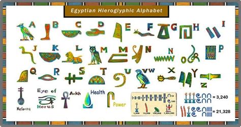 How To Read Egyptian Hieroglyphs Egyptian Hieroglyphics