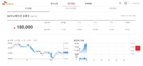 Sk이노베이션, 협력사 상생기금 35억 전달. SK이노베이션 4분기 실적, 싱가폴 석유제품가격 영향 ...