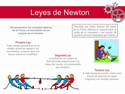 Leyes De Movimiento De Newton Seo Positivo