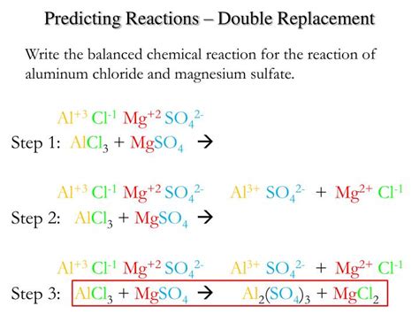 Ppt Chemical Reactions Predicting Products And Balancing Powerpoint