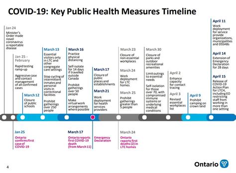 Ontario will move to the third stage of its tiered reopening plan next friday. Ontario Reopening Timeline ~ news word