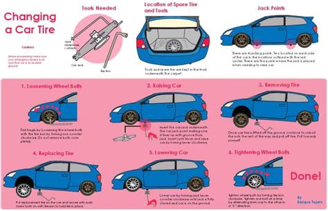 Changing A Car Tire Daily Infographic