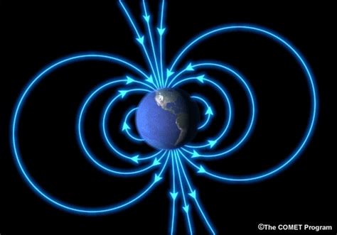Plays animation files (fli, gif, avi). Widows to the Universe Image:/earth/Magnetosphere ...