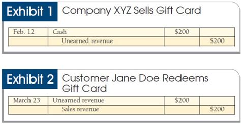 The liability is reduced as revenue is recognized when cards are redeemed. Lost and found: Booking liabilities and breakage income for unredeemed gift cards