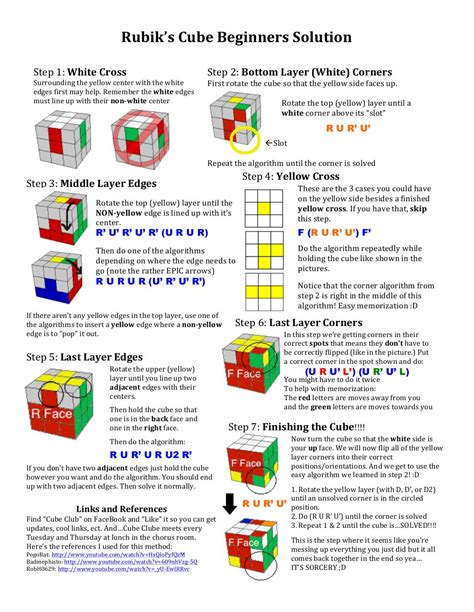 Rubiks Cube Manual