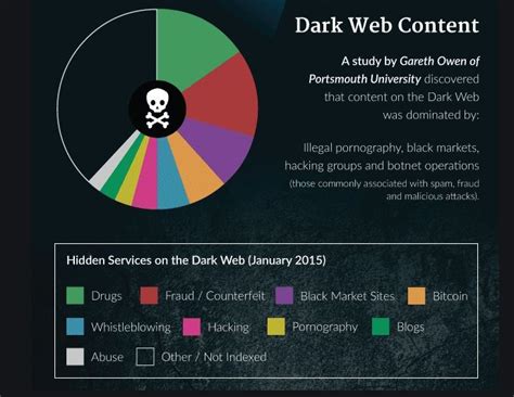 What Is A Dark Web Scan And Should You Use One