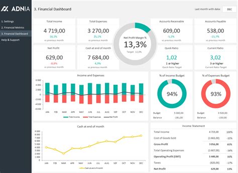Free Excel Dashboard Template Free Printable Templates