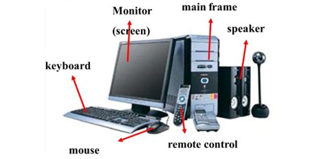 What Are The Parts Of A Desktop