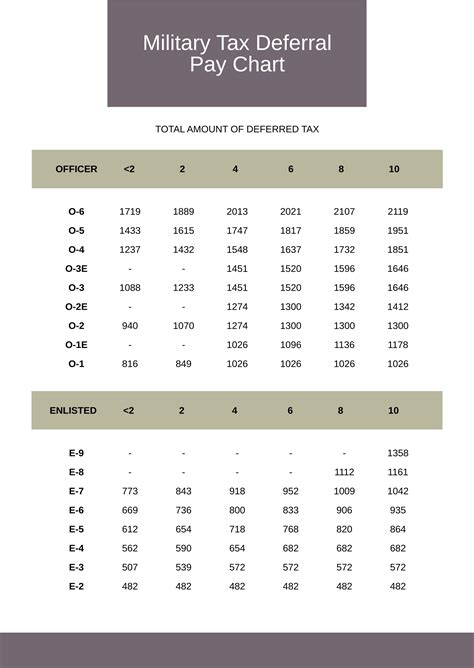 Military Pay Chart 2022 in PDF - Download | Template.net