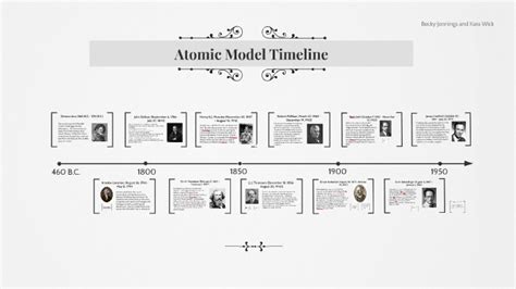 Atomic Model Timeline By