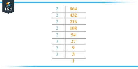 Factors Of 864 Prime Factorization Methods And Example