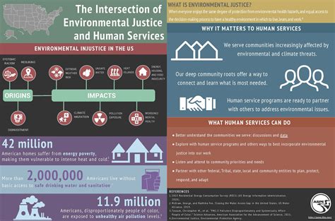 The Intersection Of Environmental Justice And Human Services Aspe