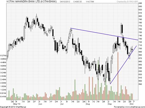 Join the 21 people who've already contributed. Kotak Bank,Hindalco and Lupin Trading calls - Bramesh's ...