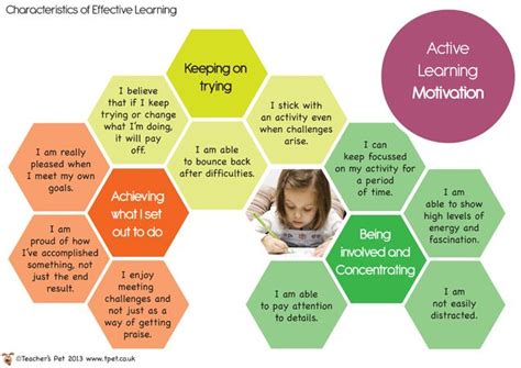 Eyfs Characteristics Of Effective Learning Display Po