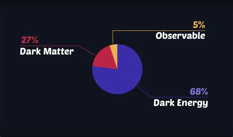 Nasa Video Explains Exactly What Dark Energy Is Nerdist