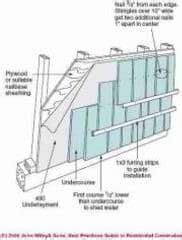 By ankit rawal on july 24, 2018. How to Choose & Install Housewrap, Tyvek, Typar, HomeWrap ...