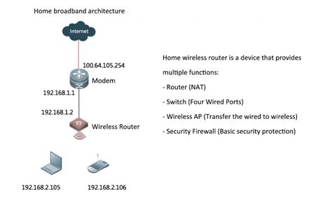 6 Different Types Of Wireless Networking Router Switch Blog