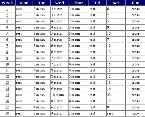 Marathon Training Schedule 18 Weeks Half Marathon Training Schedule