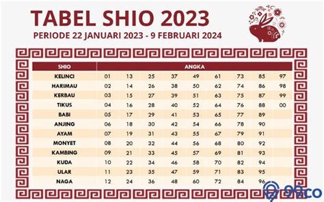 Tabel Shio Lengkap Sampai Tahun 2023 Dan Profil Tiap Shio Keluaran 4d