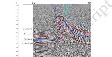 Seismic Reflection Profile Across The Rag Sefid Anticline The