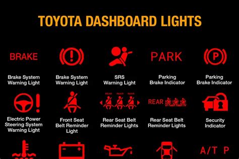 Toyota Dashboard Warning Lights What They Mean