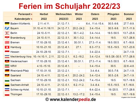Termine der schulferien 2021 und schulferien 2022 in nrw, bayern, baden württemberg, hessen etc. Ferien im Schuljahr 2022/23 in Deutschland (alle Bundesländer)