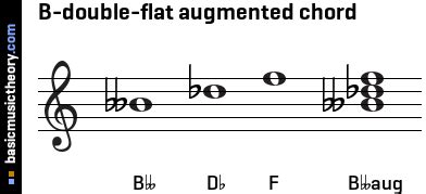 Basicmusictheory Com B Double Flat Augmented Triad Chord