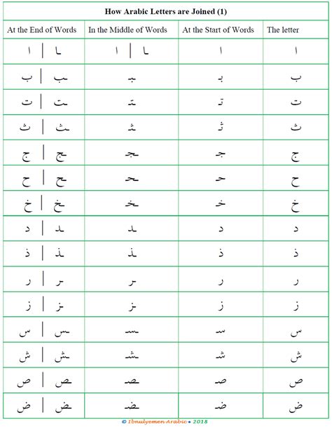 The Arabic Alphabet 3 A83