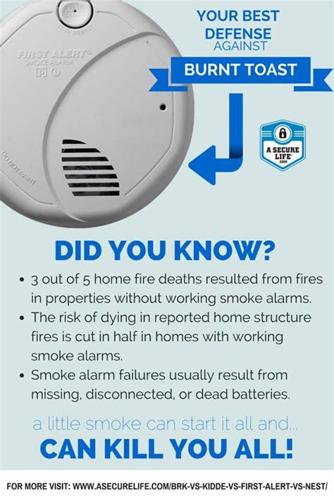You should at least have smoke detectors in all rooms where people. Find the Best Smoke Detector Type for Your Family | Fire ...