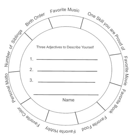 Personal Identity Wheel Equitable Teaching