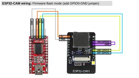 Tasmota Webcam Server For The Esp32 Cam Cgomesu