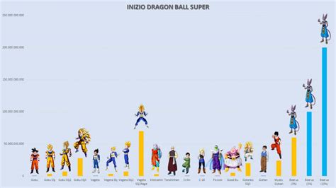 Dragon ball heroes prison planet saga: Dragon Ball Super Strength Discussion Thread - Page 604 • Kanzenshuu