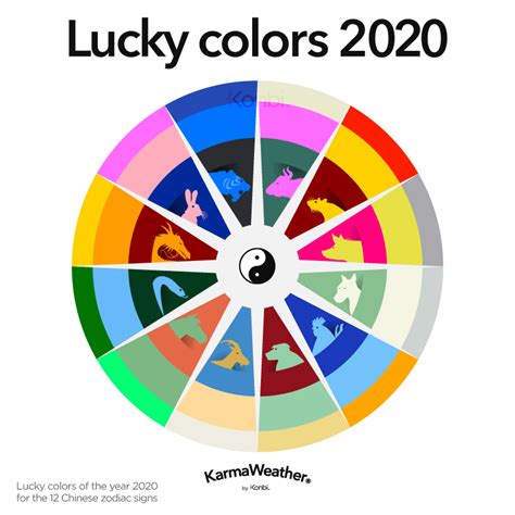 Colores De La Suerte Del Feng Shui Para 2020 Año De La Rata Historia