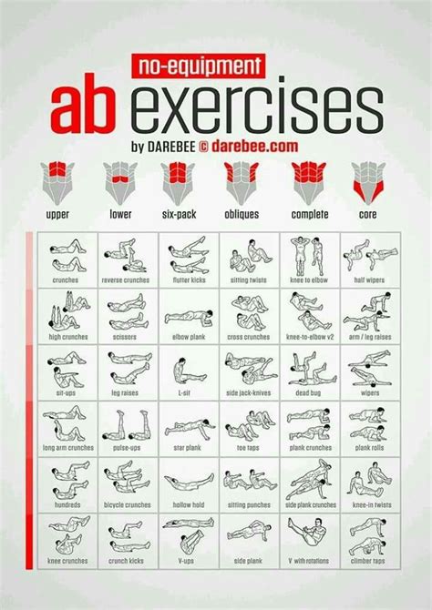 Effective Ab Workouts Abs Workout Gym 6 Pack Abs Workout Abs