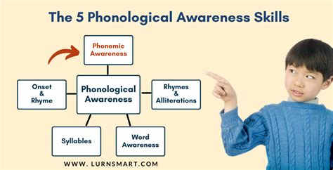 Fun Phonemic Awareness Activities To Develop Sound Awareness Skills