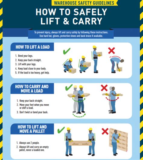 Warehouse Staff Safety Guide Food Security And Nutrition Network