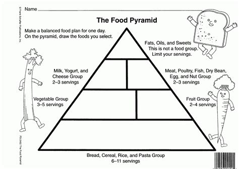 Cut And Paste Food Pyramid