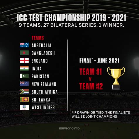 Test Championship Points Table / Icc World Test Championship Points Table How Are The Points 