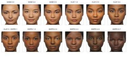 Skin Tony Chart Men Super Ideas Black Skin Tones Iman Cosmetics