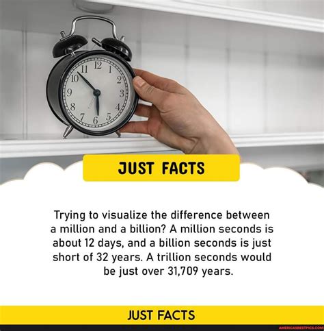 Just Facts Trying To Visualize The Difference Between A Million And A