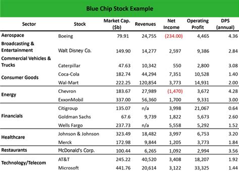 The total amount of goods or the amount of a…. What are Blue Chip Stocks? - Definition | Meaning | Example