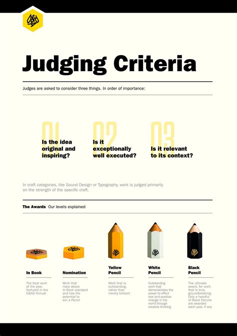 Judging Criteria Poster Flickr Photo Sharing Presentation Skills