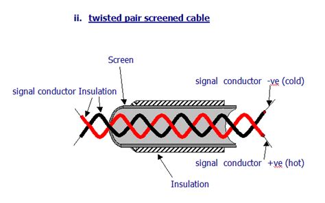 Unshielded twisted pair (utp) and shielded twisted pair (stp). Correct signal interconnection wiring | Dorset PA Hire | PA Sound and Lighting Hire ...