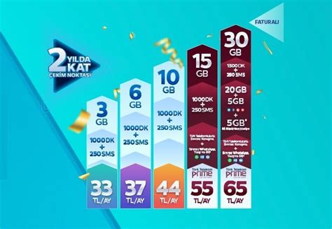 Türk Telekom Yepyeni Faturalı Tarifesi 2021 Bedavainternet com tr