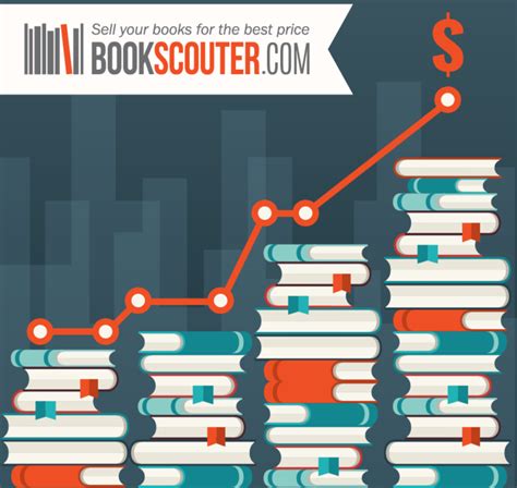 The Rising Cost Of College Textbooks Bookscouter Blog