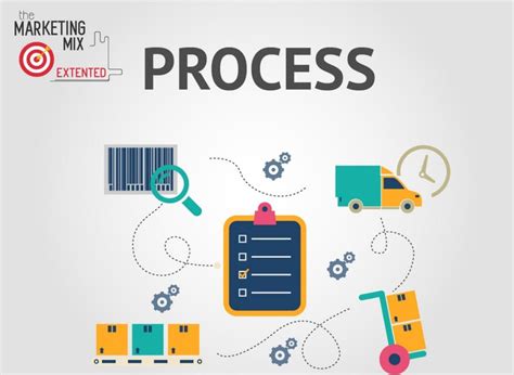 What Is Process In The Marketing Mix Different Types Of Processes