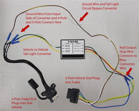 Wiring diagrams can be helpful in many ways, including illustrated wire colors, showing where different elements of your project go using electrical keep your diagram nearby. Towing Motorcycle Trailer with 5-Wire Lighting System with Vehicle with 5-Pole Connector ...